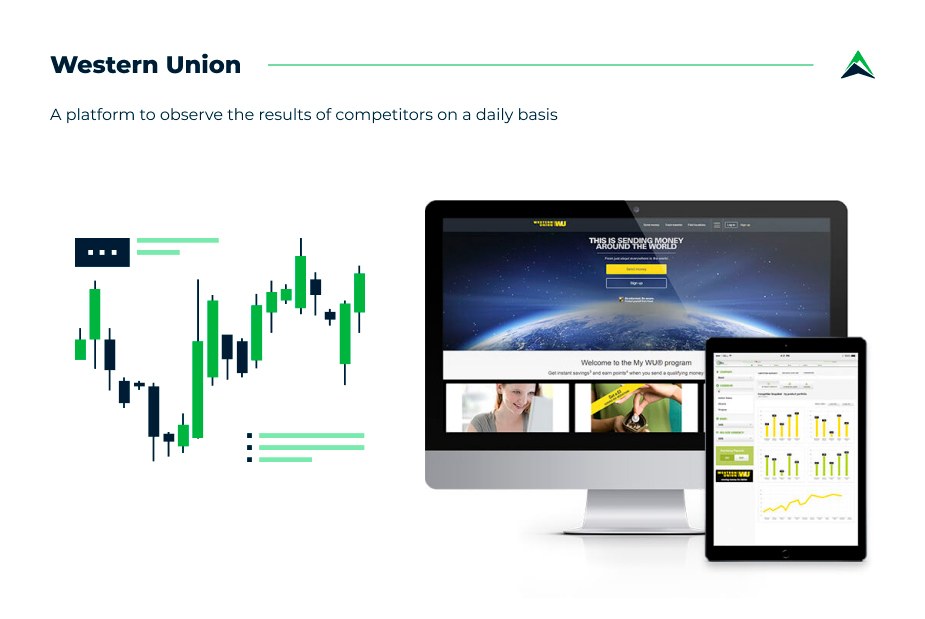 western-union-fintech-solutions-eastern-peak