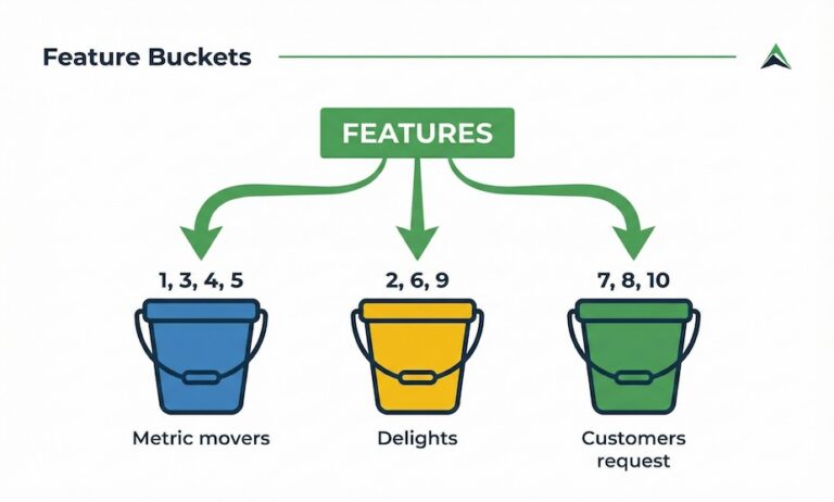 Feature Buckets model