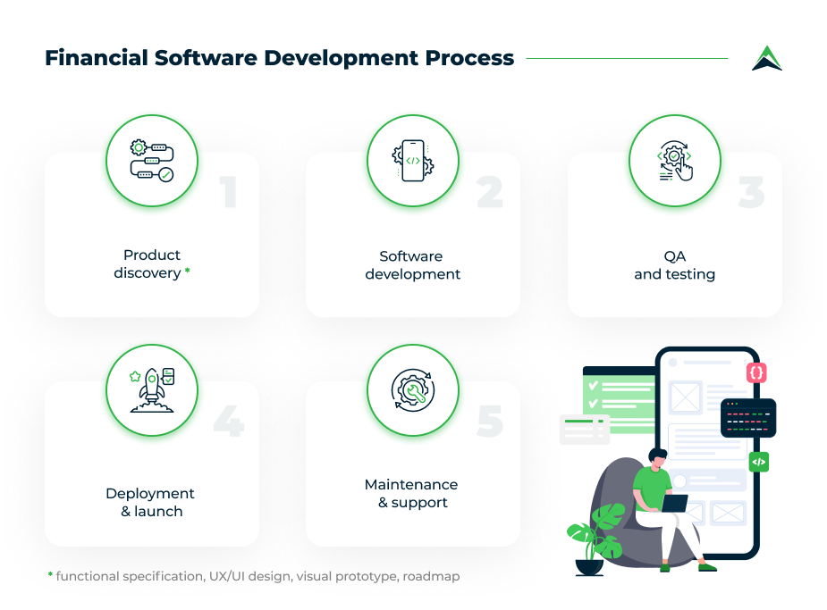 An infographic titled 