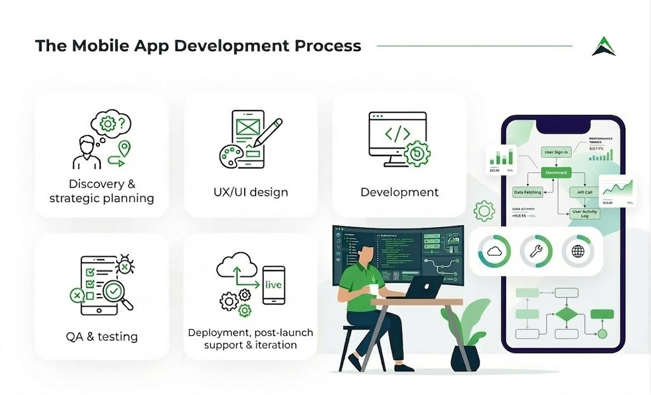 An infographic titled 