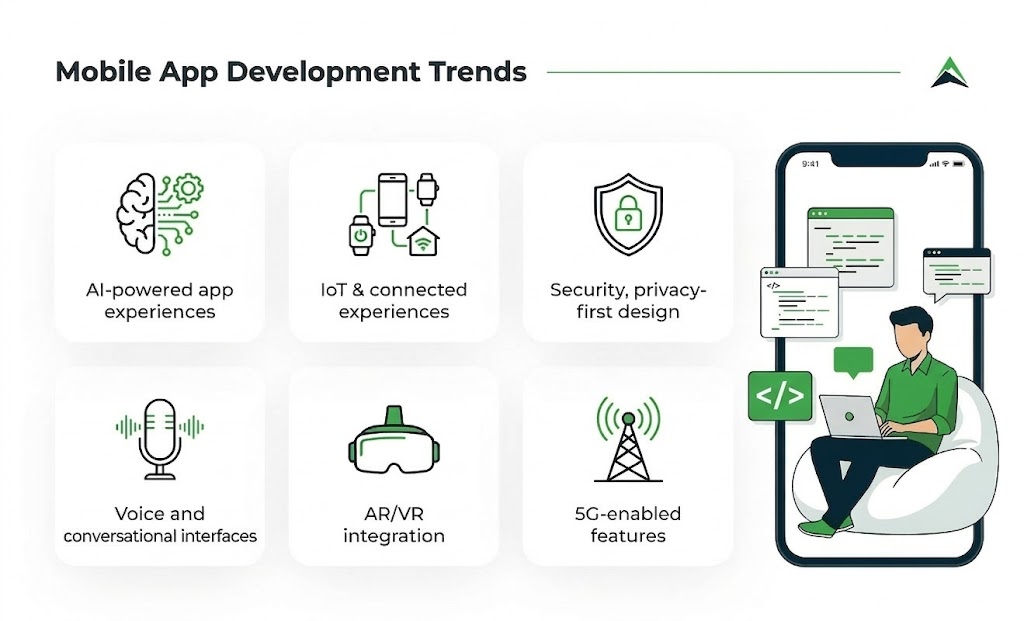 An infographic titled 