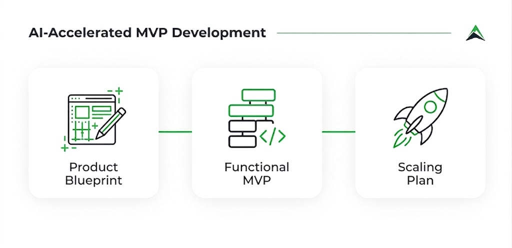 An infographic titled 