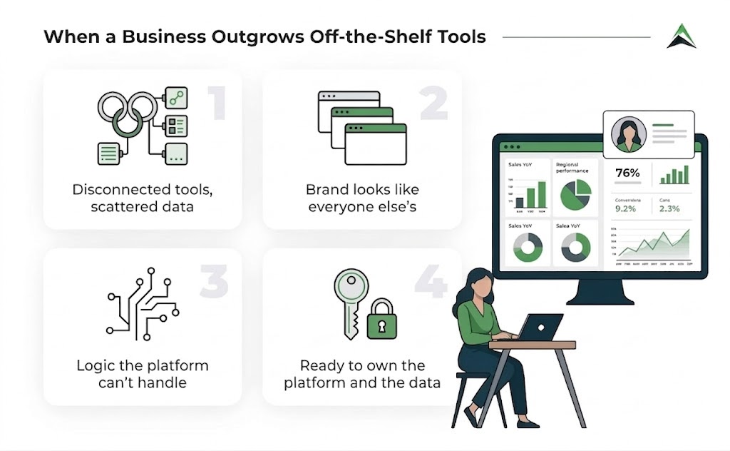 An infographic titled 